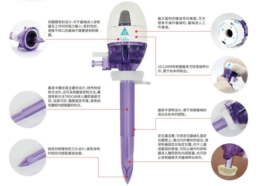 一次性腹腔镜用穿刺器 NPCM 100 1-5