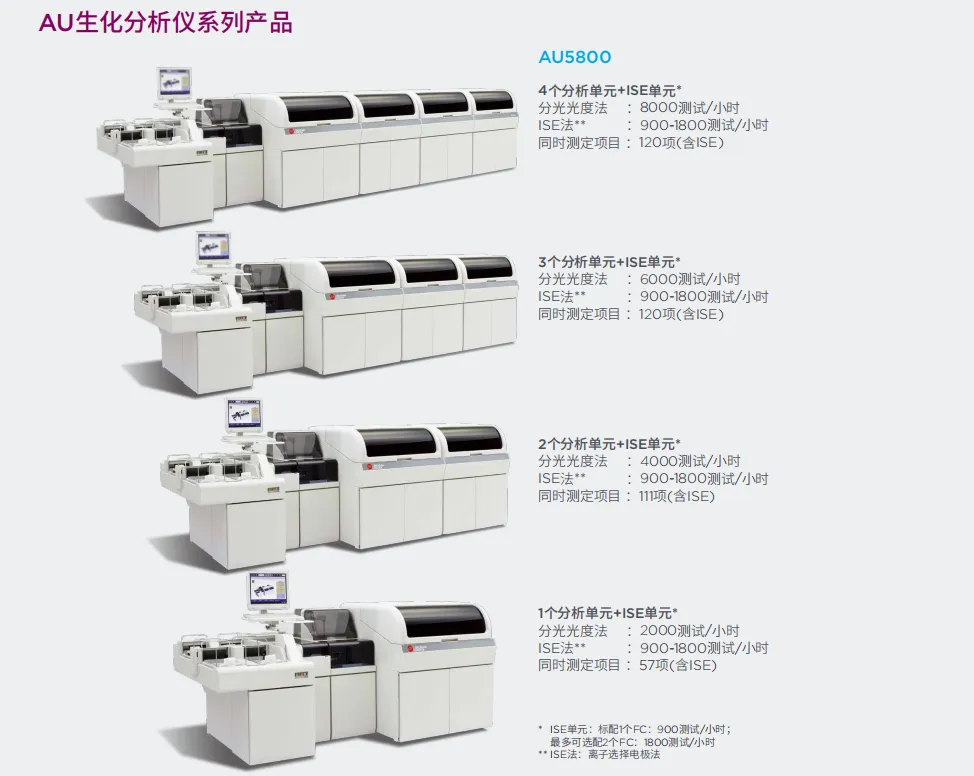 贝克曼 全自动生化分析仪 AU5800