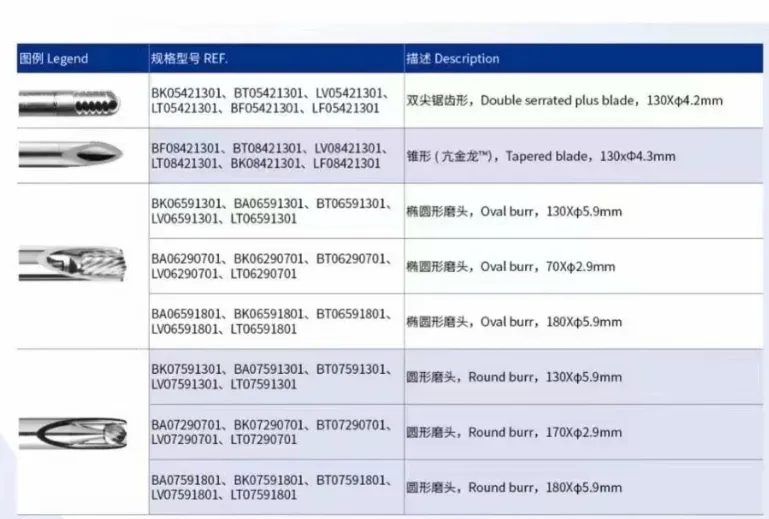 上海利格泰 一次性使用无菌刨削刀头 BK01421301