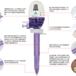手术穿刺器